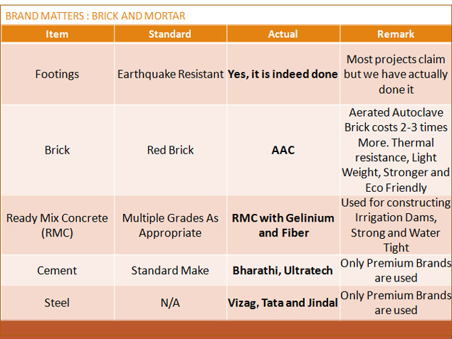 MTI Contstructions