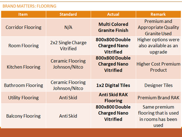 MTI Contstructions