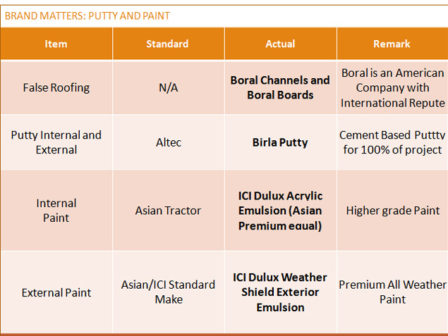 MTI Contstructions