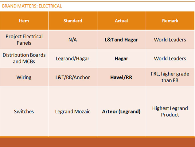 MTI Contstructions