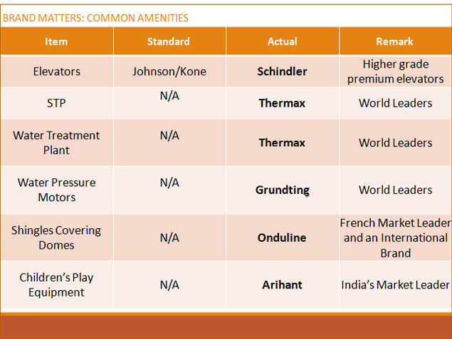 MTI Contstructions