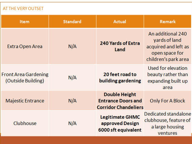 MTI Contstructions